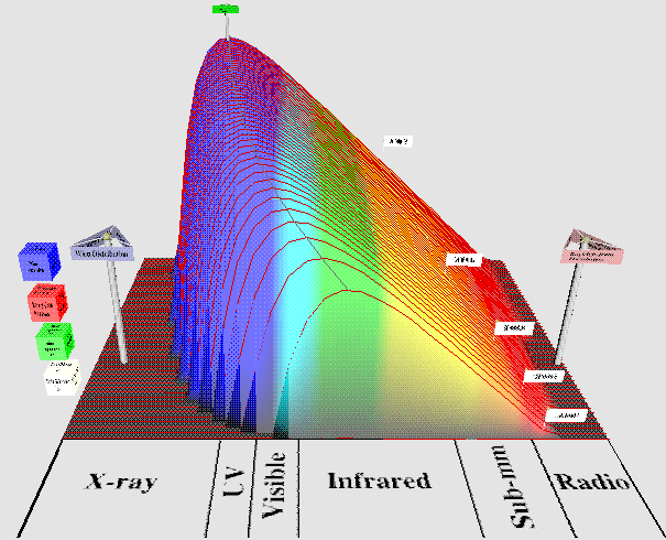 Snapshot from the VRML Blackbody Demo