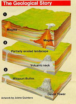 Geology of Devils Tower