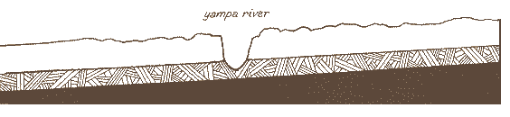 yampa river
